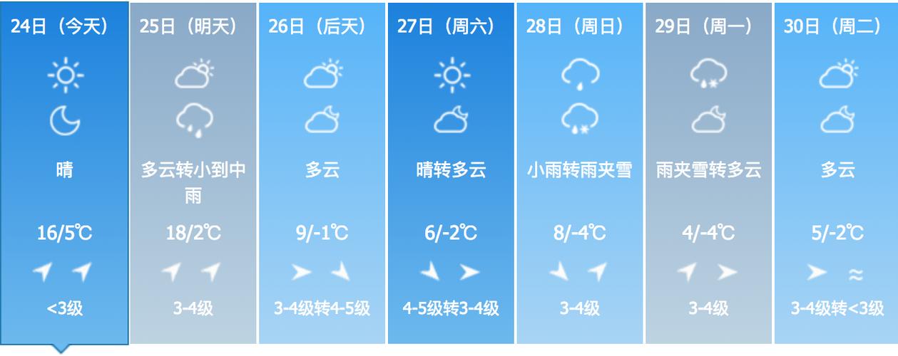 长春天气预报15天穿什么衣服?长春最近天气情况-图3 长春天气预报15天穿什么衣服?长春最近天气情况-图3