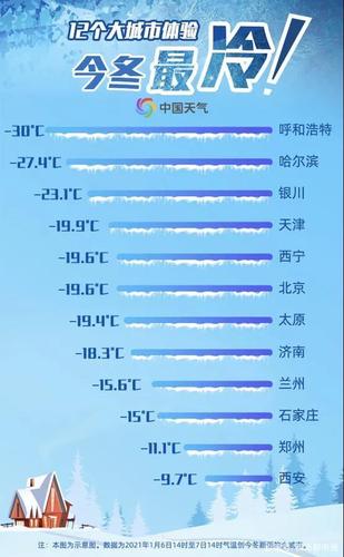 冰冻黄色预警西宁会有影响吗?今天西宁天气情况-图2 冰冻黄色预警西宁会有影响吗?今天西宁天气情况-图2