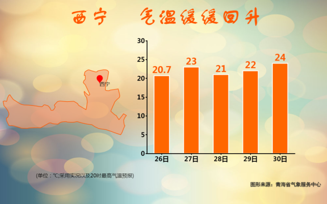 冰冻黄色预警西宁会有影响吗?今天西宁天气情况-图3 冰冻黄色预警西宁会有影响吗?今天西宁天气情况-图3