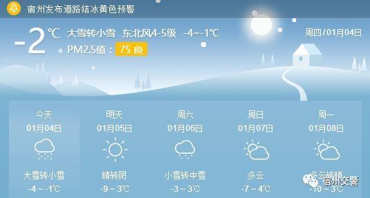 为什么宿州这几年都不下大雪了？宿州半月天气情况