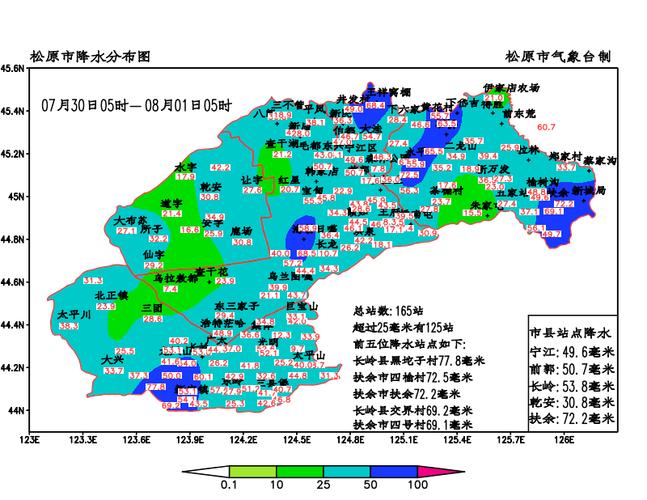 松原地区今年长年降雨量有多少？松原的天气情况