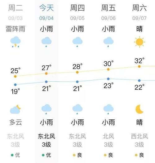 高邮扬州今年夏天天气情况怎样?高邮的天气情况-图2 高邮扬州今年夏天天气情况怎样?高邮的天气情况-图2