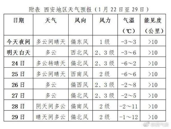 旬邑怎么读?彬县最近天气情况-图2 旬邑怎么读?彬县最近天气情况-图2