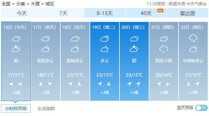 昆明大理天气气温多少度?打大理天气情况-图2 昆明大理天气气温多少度?打大理天气情况-图2