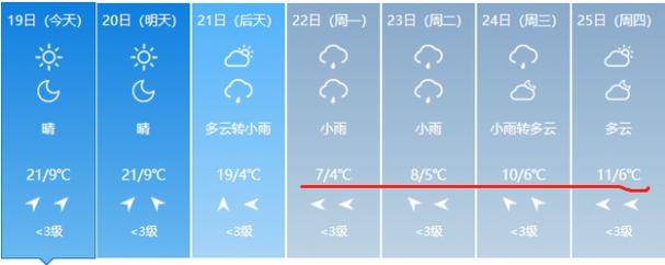 丰城市城区的海拔高度多少?进贤历史天气情况-图2 丰城市城区的海拔高度多少?进贤历史天气情况-图2