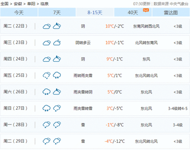 1吕梁最高温度?吕梁临县天气情况-图1 1吕梁最高温度?吕梁临县天气情况-图1