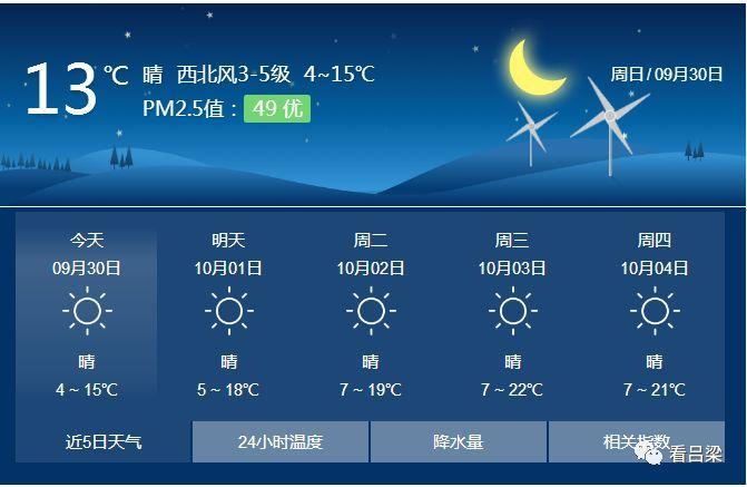 1吕梁最高温度?吕梁临县天气情况-图2 1吕梁最高温度?吕梁临县天气情况-图2