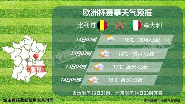 夏天的意大利天气怎么？欧洲意大利天气情况