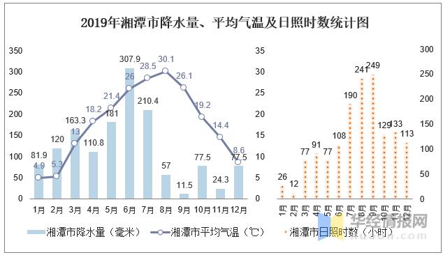 湖南一年四季的天气如何?湖南本月天气情况-图2 湖南一年四季的天气如何?湖南本月天气情况-图2