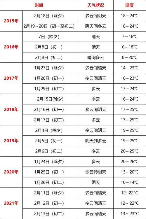 2021年北方天气什么时间降温到零下?2017北方天气情况-图3 2021年北方天气什么时间降温到零下?2017北方天气情况-图3