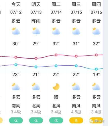 锦州空气湿度是多少?锦州半月天气情况-图2 锦州空气湿度是多少?锦州半月天气情况-图2