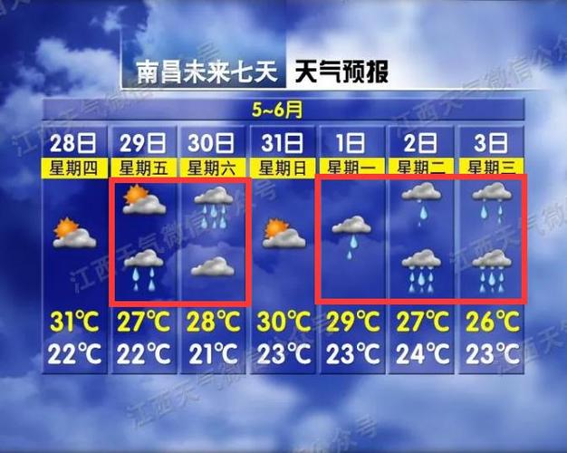 南昌天气全年怎样?南昌最近天气情况-图3 南昌天气全年怎样?南昌最近天气情况-图3