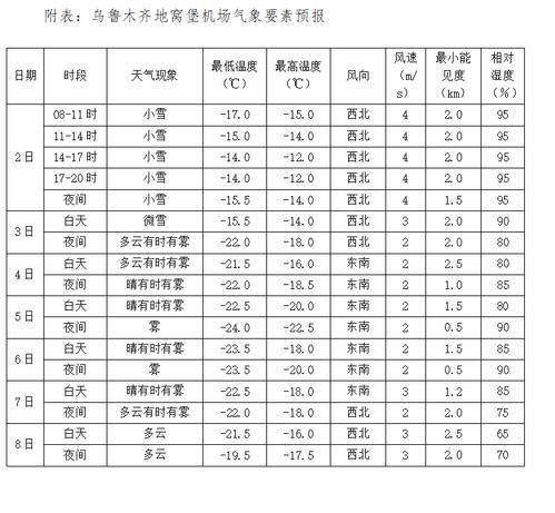 长沙冬天冷几个月√?长沙机场天气情况-图1 长沙冬天冷几个月√?长沙机场天气情况-图1