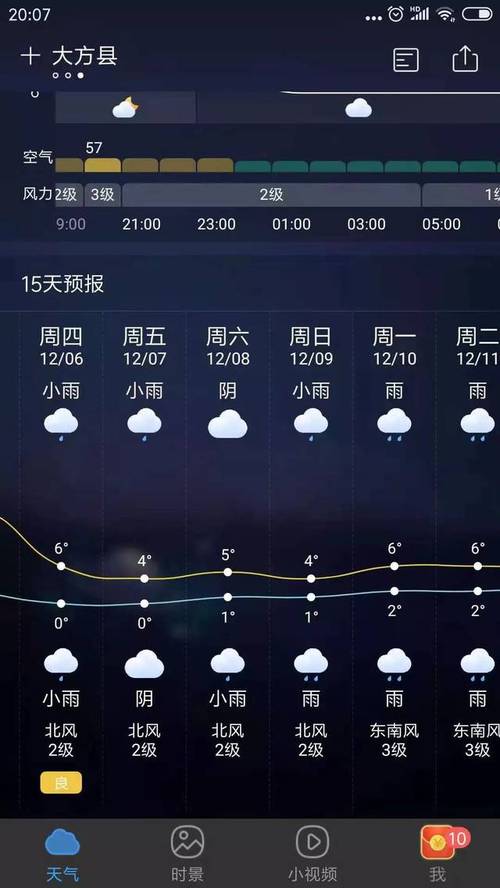 贵州毕节地区的气候怎么样？毕节各地天气情况