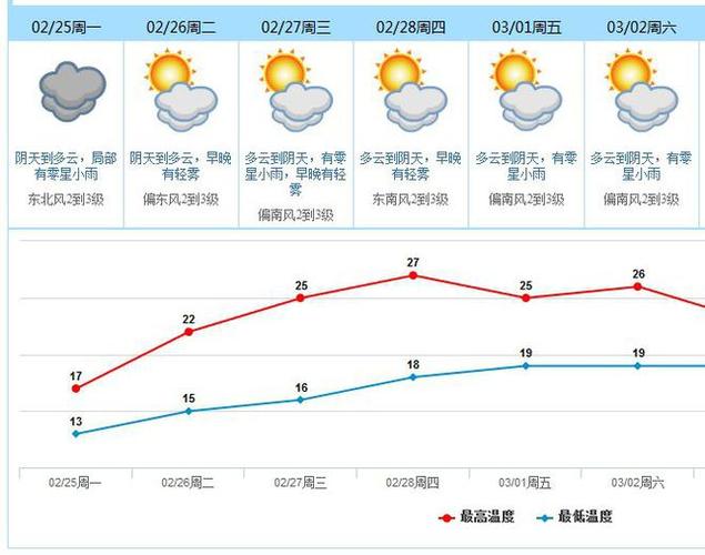 广州东莞天气预报15天查询?查询东莞天气情况-图3 广州东莞天气预报15天查询?查询东莞天气情况-图3