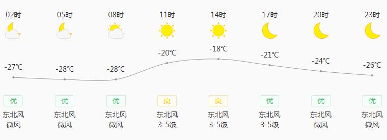 佳木斯冬天有多冷?佳木斯全年天气情况-图2 佳木斯冬天有多冷?佳木斯全年天气情况-图2