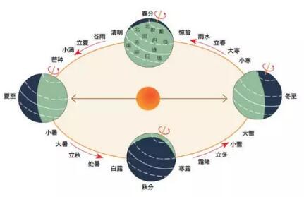 立冬天长还是冬至开始天长呢?天长天气情况-图1 立冬天长还是冬至开始天长呢?天长天气情况-图1