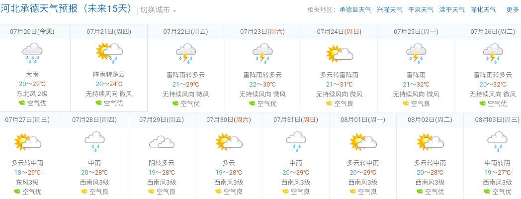 承德地区白天几点有雨?承德周末天气情况-图1 承德地区白天几点有雨?承德周末天气情况-图1