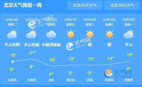 7月18号什么天气？18号天气情况