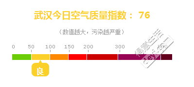 2021年6月22武汉下雨了吗？6.22武汉天气情况