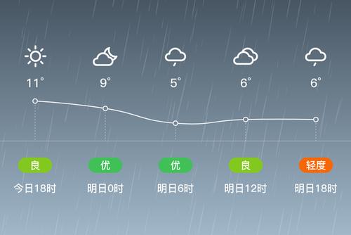 驻马店到遂平多少公里？遂平的天气情况