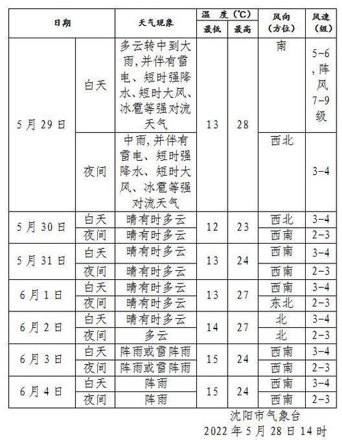 康平属于哪个省?康平的天气情况-图1 康平属于哪个省?康平的天气情况-图1