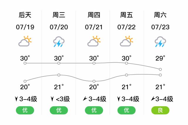 康平属于哪个省?康平的天气情况-图2 康平属于哪个省?康平的天气情况-图2