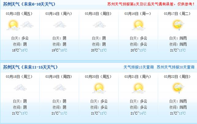 苏州天气什么时候回暖?苏州明日天气情况-图2 苏州天气什么时候回暖?苏州明日天气情况-图2