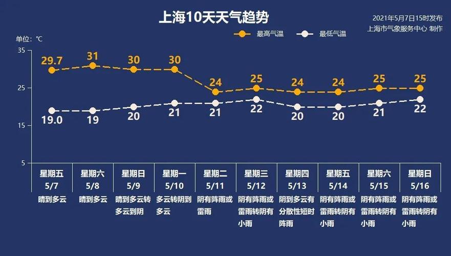 上海浮尘天气的原因？上海明天气情况
