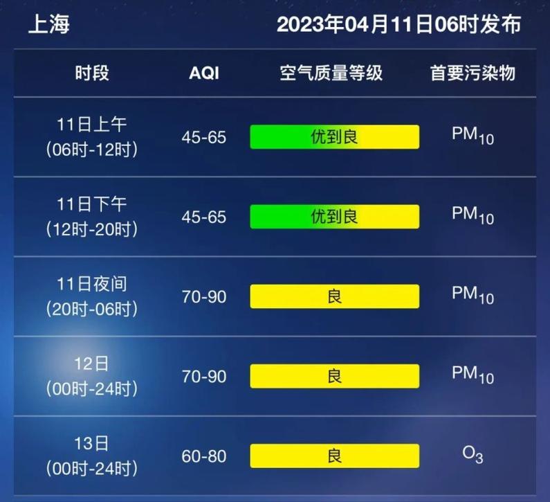 上海浮尘天气的原因?上海明天气情况-图2 上海浮尘天气的原因?上海明天气情况-图2