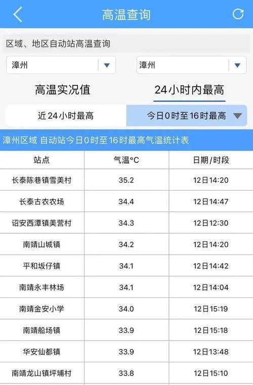 平和县九月份雨水？漳州平和天气情况