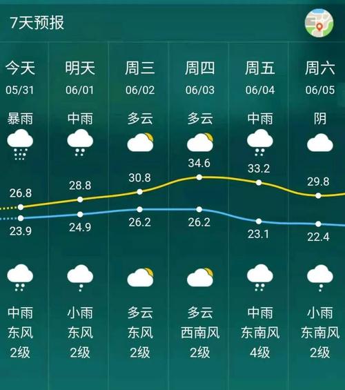 平和县九月份雨水?漳州平和天气情况-图2 平和县九月份雨水?漳州平和天气情况-图2