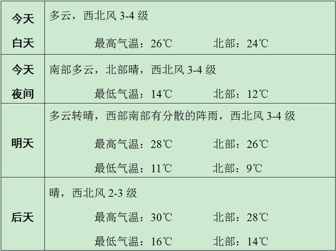 早安赤峰播放时间?赤峰今日天气情况-图3 早安赤峰播放时间?赤峰今日天气情况-图3