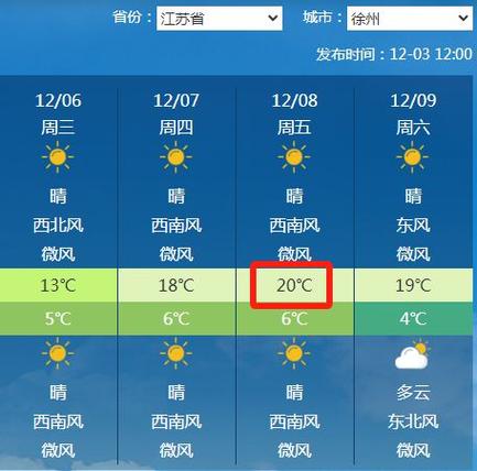 贾汪飞机场在哪里?徐州贾汪区天气情况-图2 贾汪飞机场在哪里?徐州贾汪区天气情况-图2