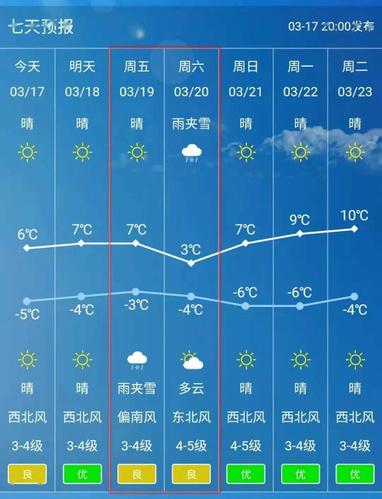 内蒙各个地区的气温排行?兴安最近天气情况-图2 内蒙各个地区的气温排行?兴安最近天气情况-图2
