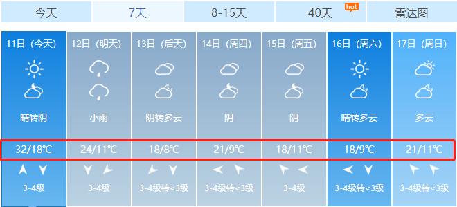 内蒙各个地区的气温排行？兴安最近天气情况