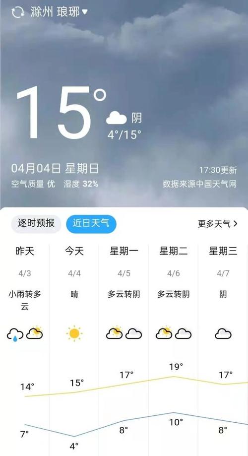 滁州科技馆春节开放时间?滁州元旦天气情况-图2 滁州科技馆春节开放时间?滁州元旦天气情况-图2