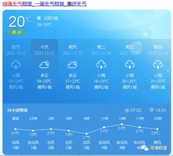 海南琼海气候怎么样?琼海天气情况-图1 海南琼海气候怎么样?琼海天气情况-图1