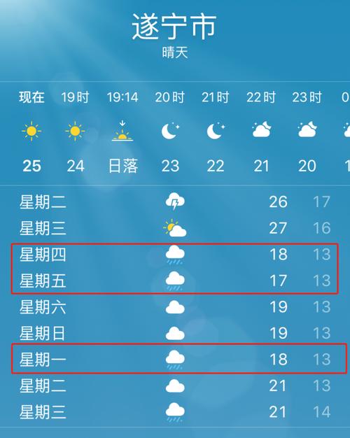 海南琼海气候怎么样?琼海天气情况-图2 海南琼海气候怎么样?琼海天气情况-图2