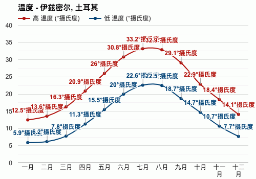 土耳其气候？土耳其月份天气情况