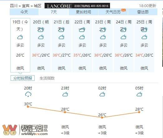 宜宾一年四季天气情况?宜宾本月天气情况-图2 宜宾一年四季天气情况?宜宾本月天气情况-图2