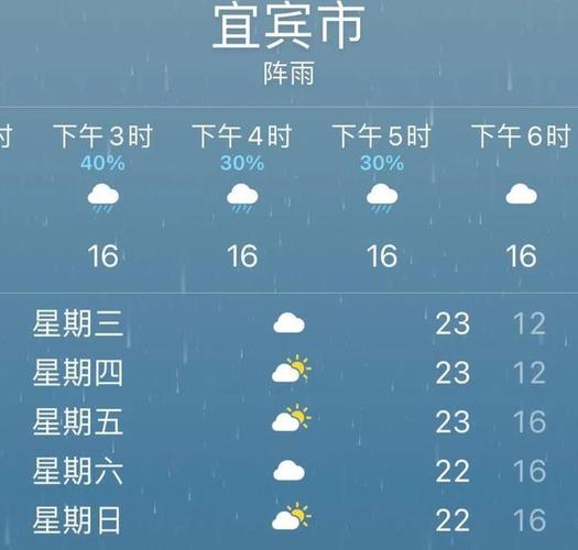 宜宾一年四季天气情况?宜宾本月天气情况-图3 宜宾一年四季天气情况?宜宾本月天气情况-图3