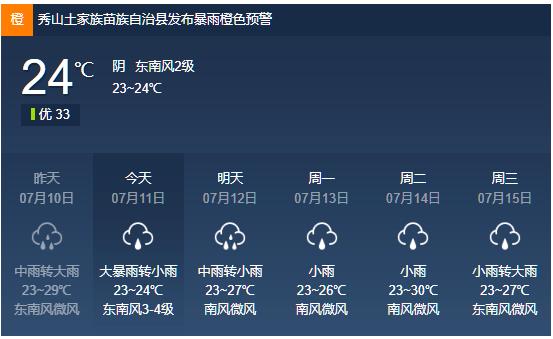 7月23号山东东平雨下的大吗？东平最近天气情况