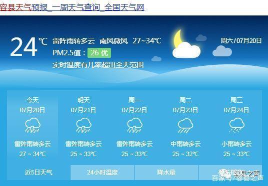 7月23号山东东平雨下的大吗?东平最近天气情况-图2 7月23号山东东平雨下的大吗?东平最近天气情况-图2