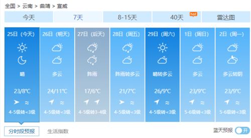 云南冬天城市温度排行榜?春节曲靖天气情况-图3 云南冬天城市温度排行榜?春节曲靖天气情况-图3