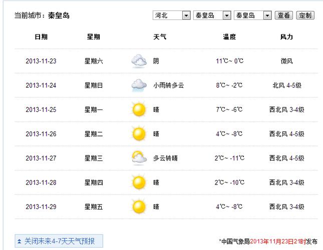 2021年10月1日是晴天吗秦皇岛？秦皇岛今日天气情况