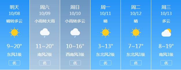2021年10月1日是晴天吗秦皇岛?秦皇岛今日天气情况-图3 2021年10月1日是晴天吗秦皇岛?秦皇岛今日天气情况-图3