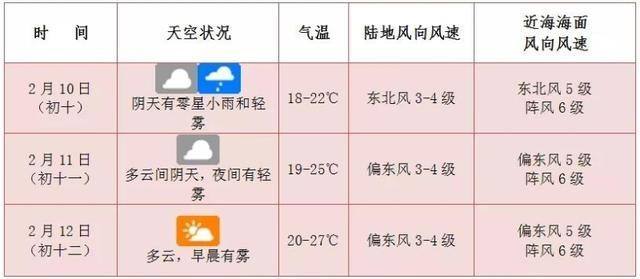 什么是滨海环境?滨海的天气情况-图2 什么是滨海环境?滨海的天气情况-图2