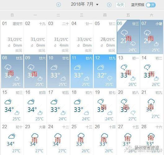 扬州的天气潮湿吗?扬州天气情况记录-图3 扬州的天气潮湿吗?扬州天气情况记录-图3