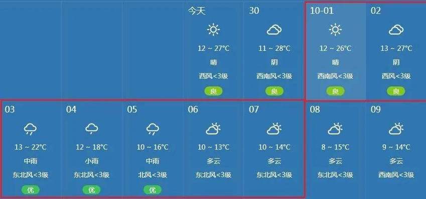 平遥古城温度?平遥的天气情况-图2 平遥古城温度?平遥的天气情况-图2